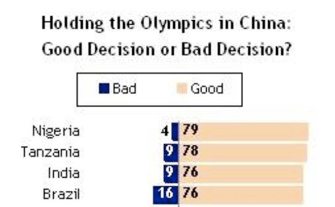 Les J.O. honnis par la France, acclamés par le Nigéria